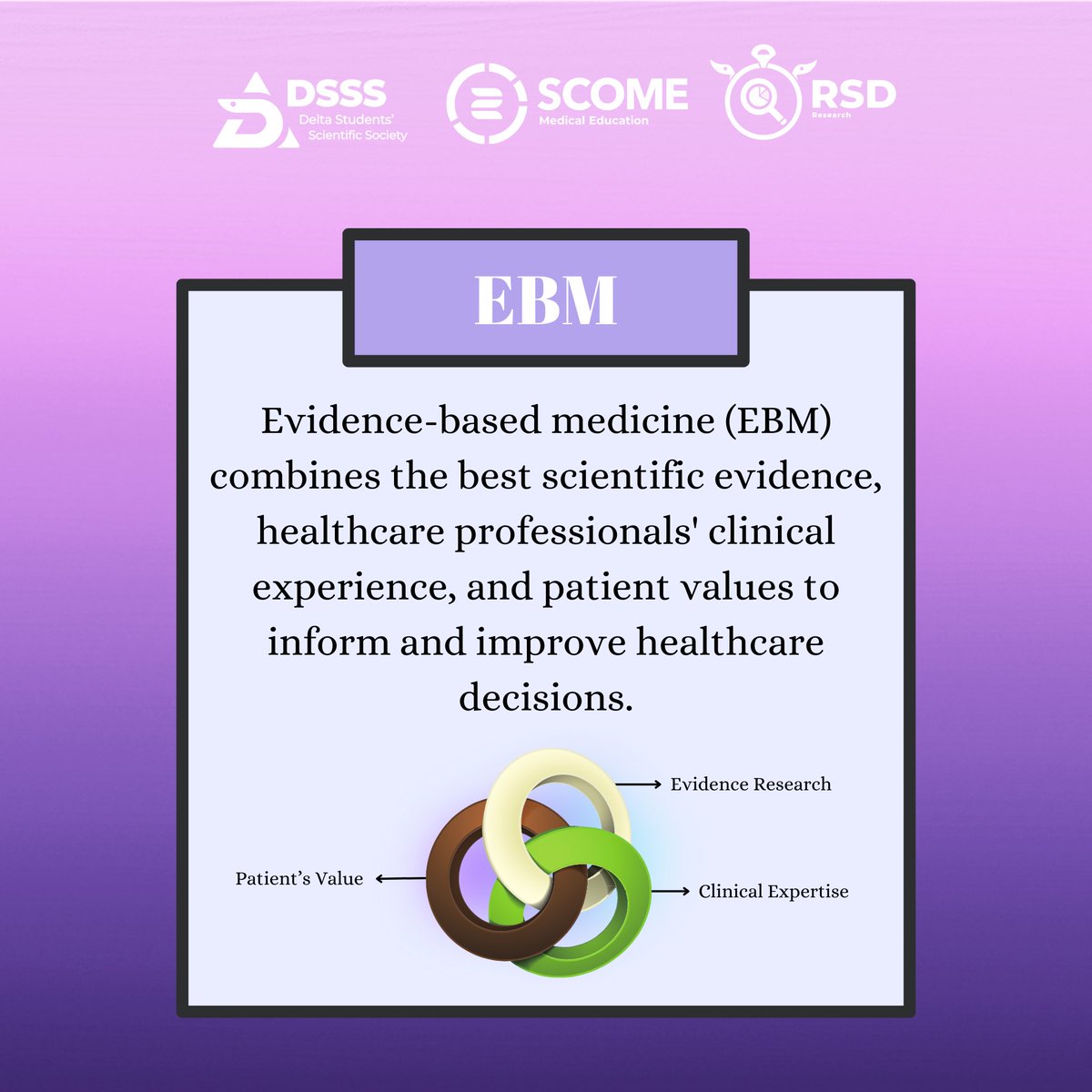 dsss_delta's tweet photo. Imagine if everything in our lives was based on reliable and 100% proven evidence based on every detail of every situation, condition, requirement and need? Wouldn’t the error rate be much lower? And wouldn’t we get the most out of everything and the best experience? 
#EBM 
#DSSS https://t.co/pKNxTgoDHI