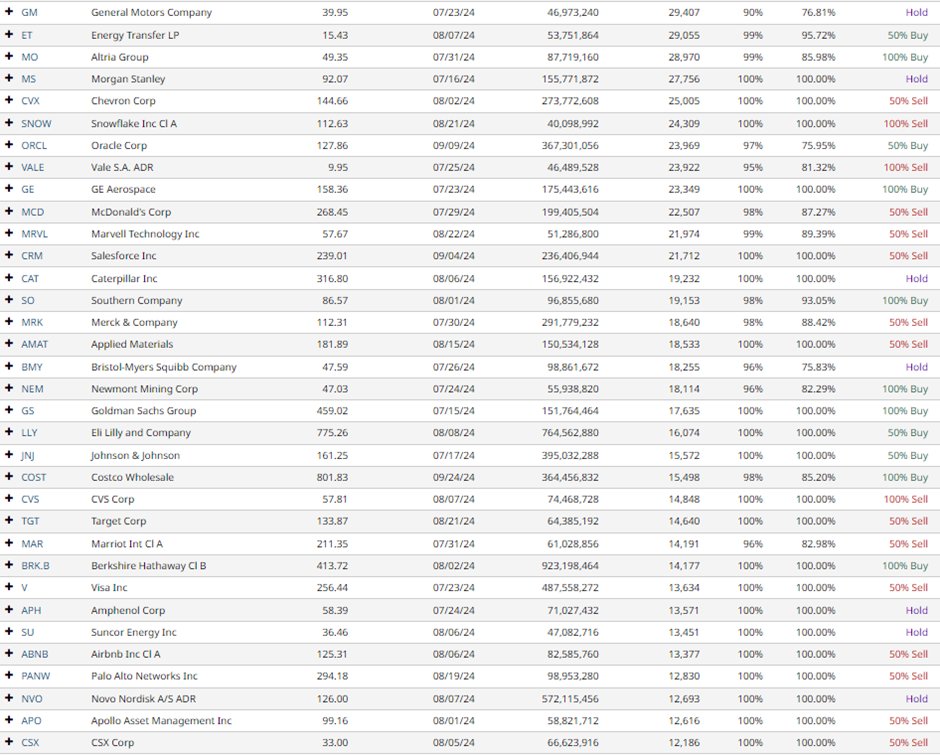 TradingAllIn's tweet photo. #Options #Watchlist: 10 Stocks Showing #HighIV Percentile https://t.co/wGBmZUFTSj via @Barchart @OptiontradinIQ $NVDA $AAPL $TSLA $INTC $PLTR $MSFT $UBER $BAC https://t.co/TkVWI4VEyI