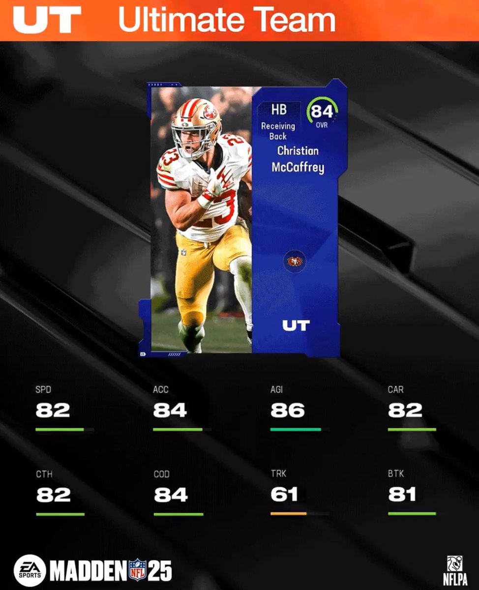 TheHouseOfMUT's tweet photo. TOP 10 RUNNING BACKS IN MUT 25

TOP 1-4 BELOW https://t.co/giRFsrCwPH