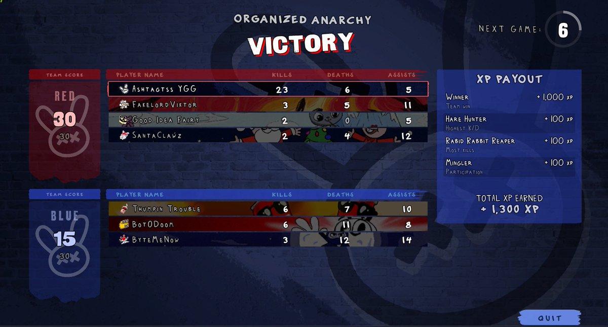 shhhtag's tweet image. Really enjoying GAP S6 games lineups so far. Don't miss out on these games guys! Still grinding Guild of Guardians after finishing all quests lolol. Can't get enough of it. Thanks @YieldGuild @OLAGuildGames for the experience and the rewards! #YGGGAPS6