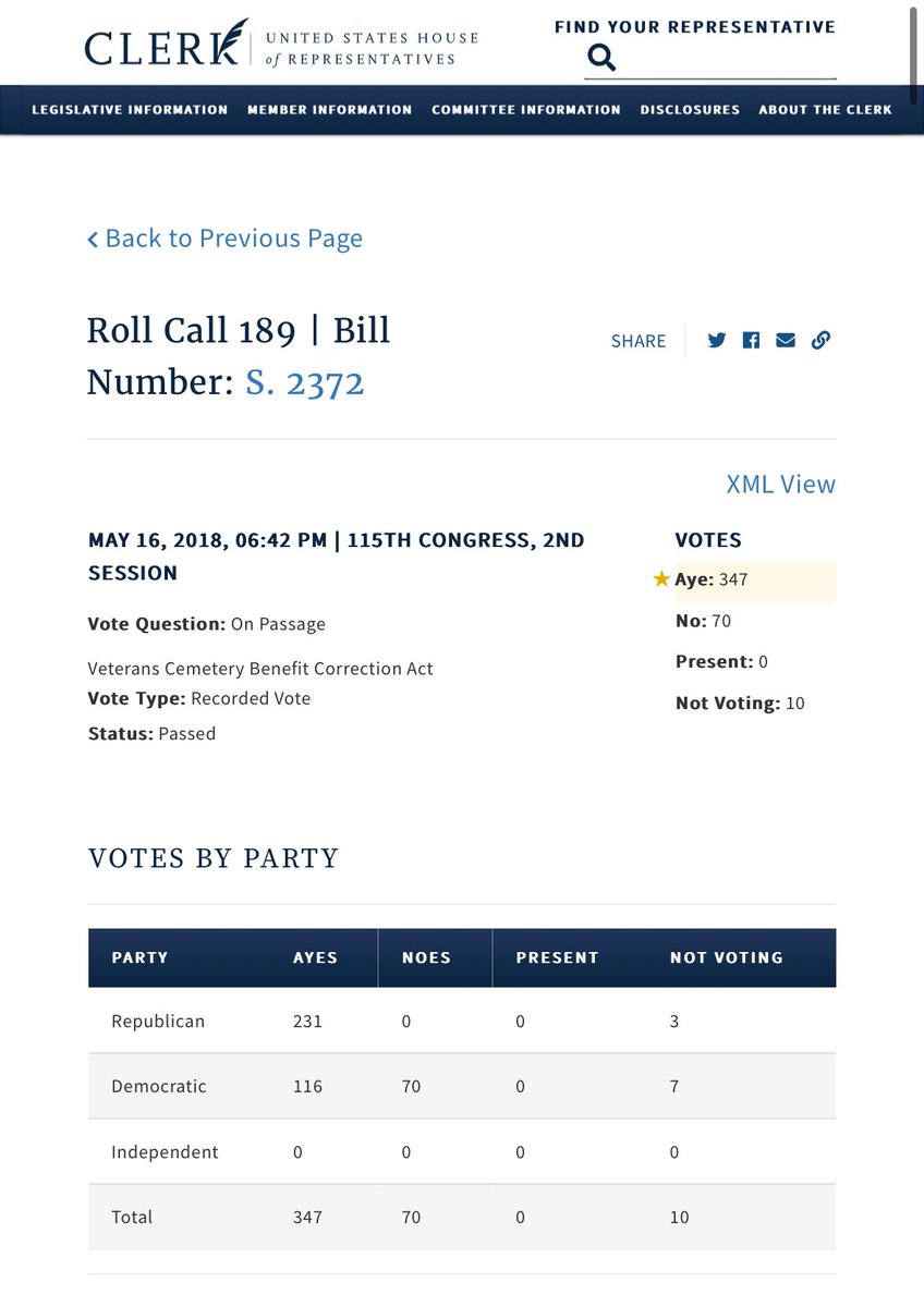 NoVA_Campaigns's tweet image. In Congress, @Tim_Walz voted AGAINST the Mission Act, opposing giving 🇺🇸 veterans better access to health care because he didn’t want to give President Trump a win in 2018

@GovTimWalz is the same politician who wants to give illegal aliens free health care