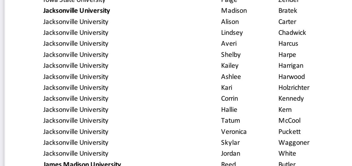 utnvolfan's tweet photo. Congrats to these ballers with brains. #AcademicAllAmericans #phinsup @JAX_Softball #letsgo https://t.co/xhzpnKF3vT