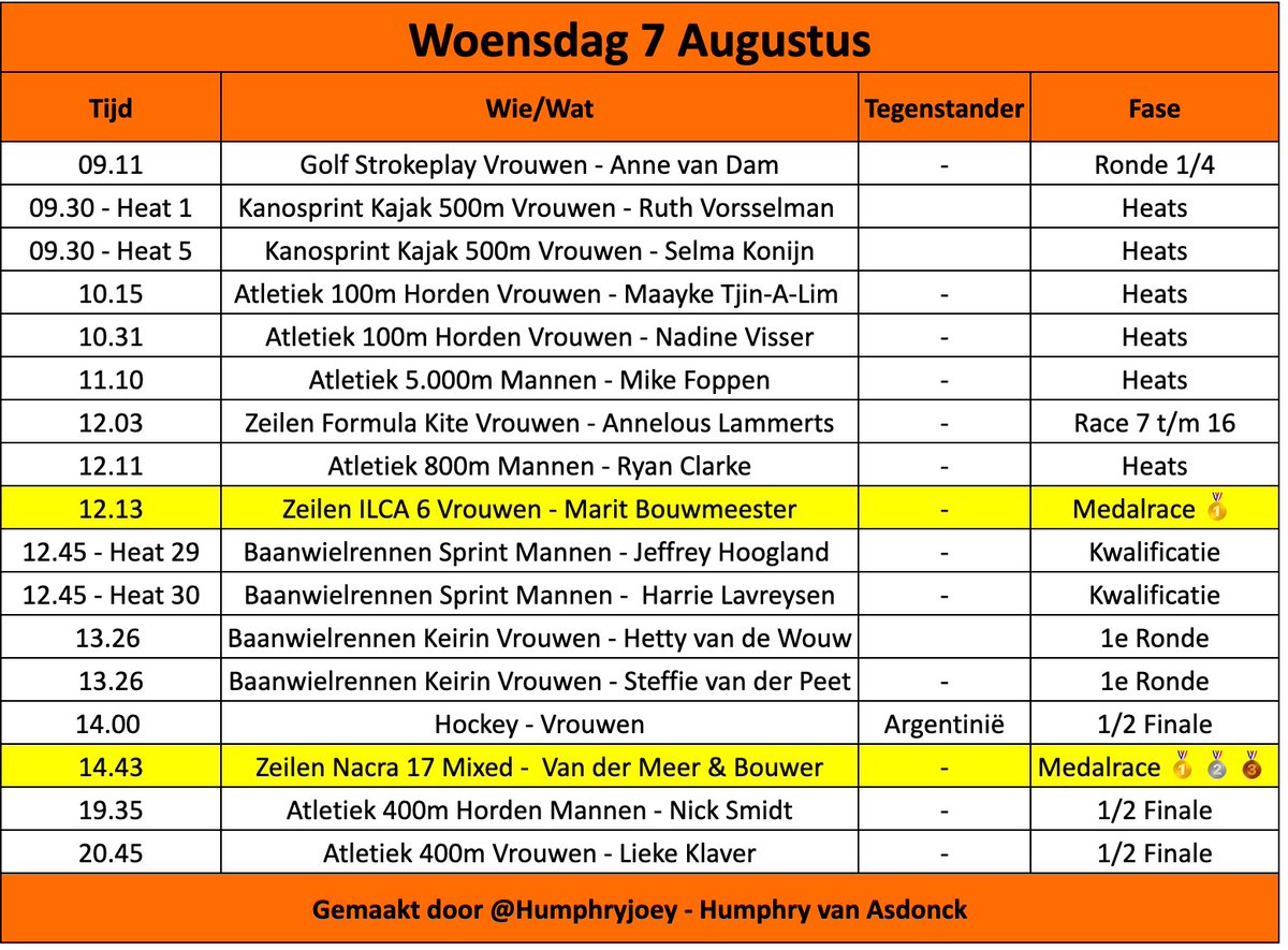 Humphry van Asdonck (@humphryjoey) on Twitter photo Het schema voor woensdag 7 Augustus! Heel veel voorrondes en 1 zekere 🥇 voor <a href="/Marit_B/">Marit Bouwmeester</a>.
De dagen erna komen er nog genoeg mooie medaillekansen 🧡🙌 Het schema voor woensdag 7 Augustus! Heel veel voorrondes en 1 zekere 🥇 voor <a href="/Marit_B/">Marit Bouwmeester</a>.
De dagen erna komen er nog genoeg mooie medaillekansen 🧡🙌