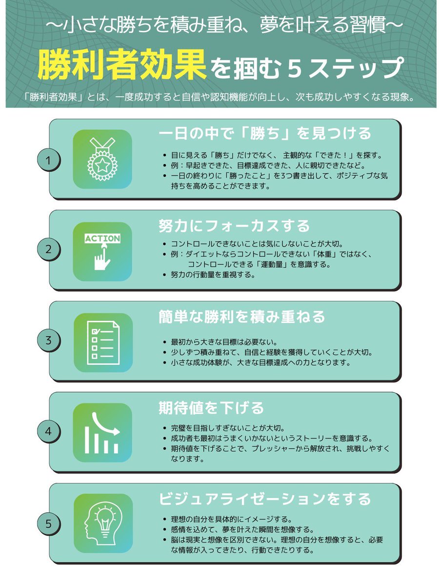 着実に実行すれば成功する習慣はたった５ステップでした。