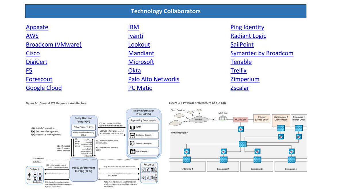 Security is a team sport!
 
Microsoft just posted a blog I wrote on the collaboration between Microsoft and the NIST NCCoE on Zero Trust implementation as part of a multi-vendor project.

Great actionable guidance on how to make Zero Trust real.
 
microsoft.com/en-us/security…