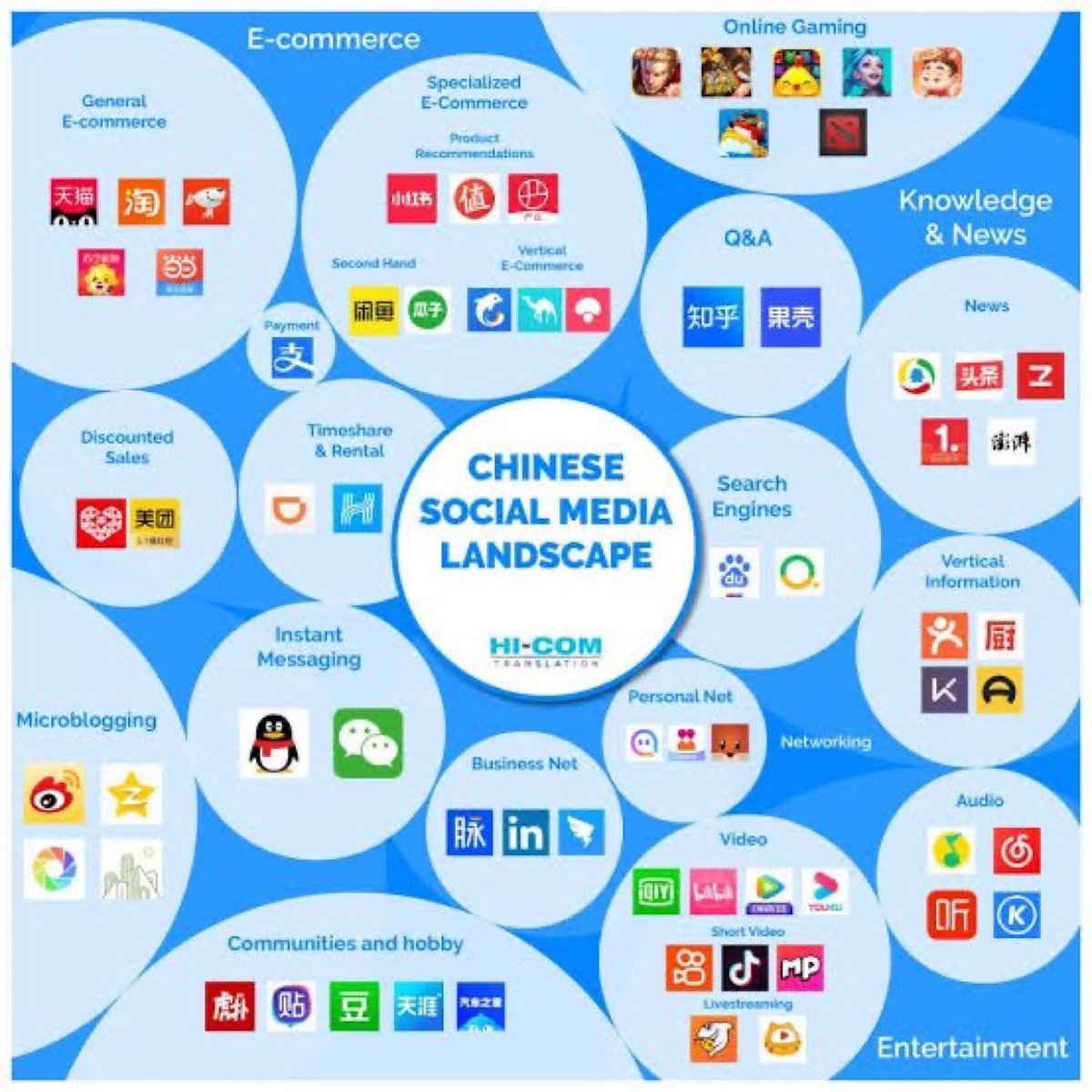 RoiLopezRivas's tweet photo. #Venezuela: todos los países en desarrollo deberían exigir un control absoluto sobre Facebook, Instagram, Twitter/X, etc. dentro de su dominio.

Si no pueden hacerlo, enfrentarán revoluciones lideradas por Estados Unidos.

Es por eso que China prohibió todas estas herramientas del Estado profundo estadounidense y construyó el ecosistema de redes sociales chino.