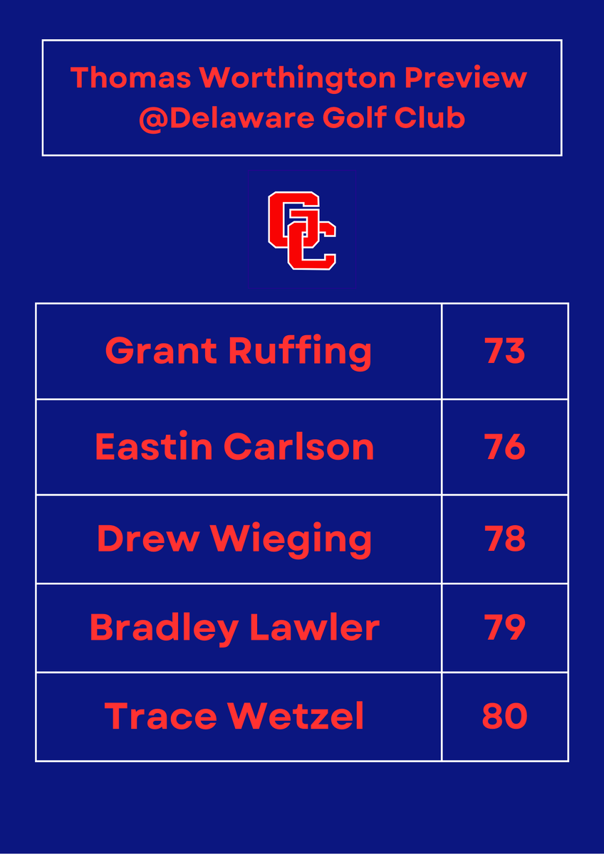 GCgreyhoundgolf tweet media