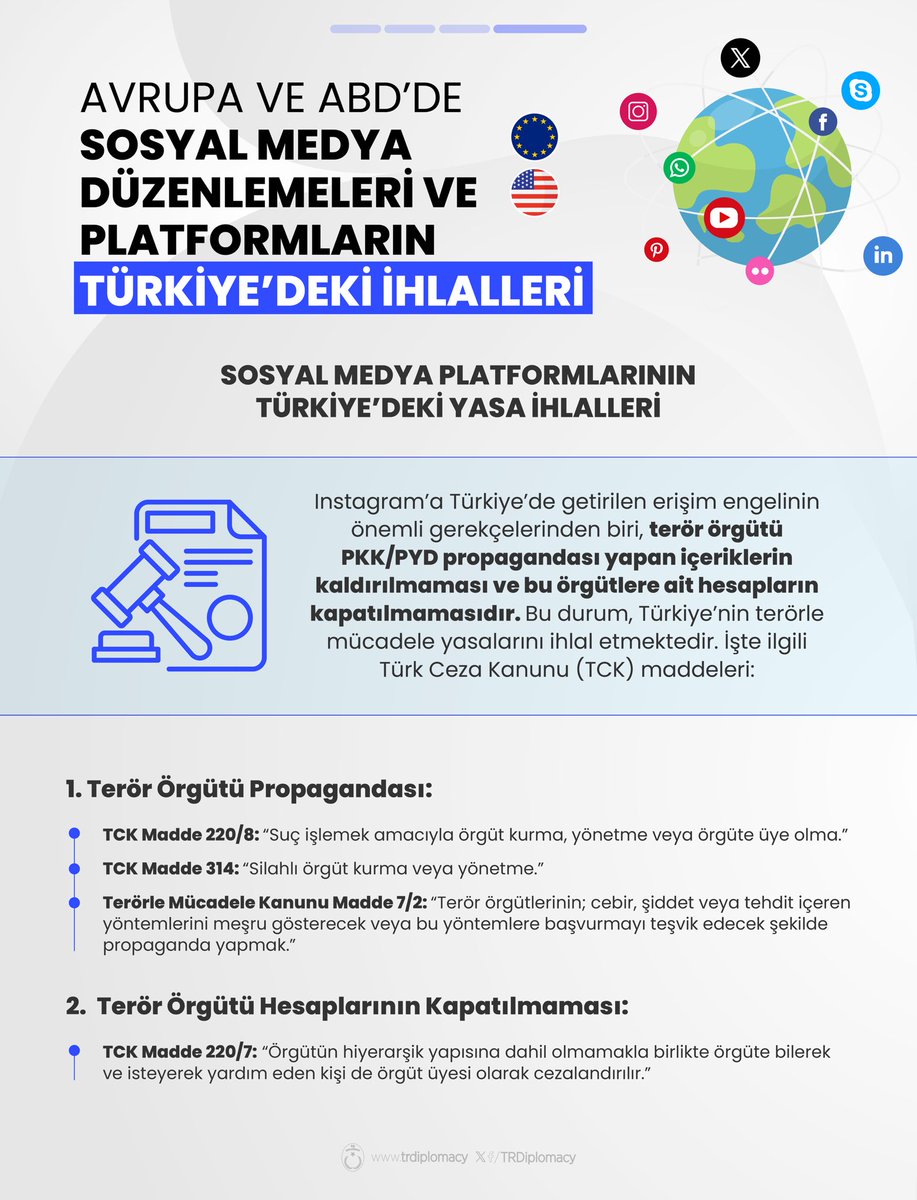 Türkiye’de Instagram’a erişim engeli neden geldi?

Batılı ülkelerde benzer uygulamalar var mı?

Sosyal medya platformları kime karşı sorumlu?

#DijitalFaşizm #SiberVatan