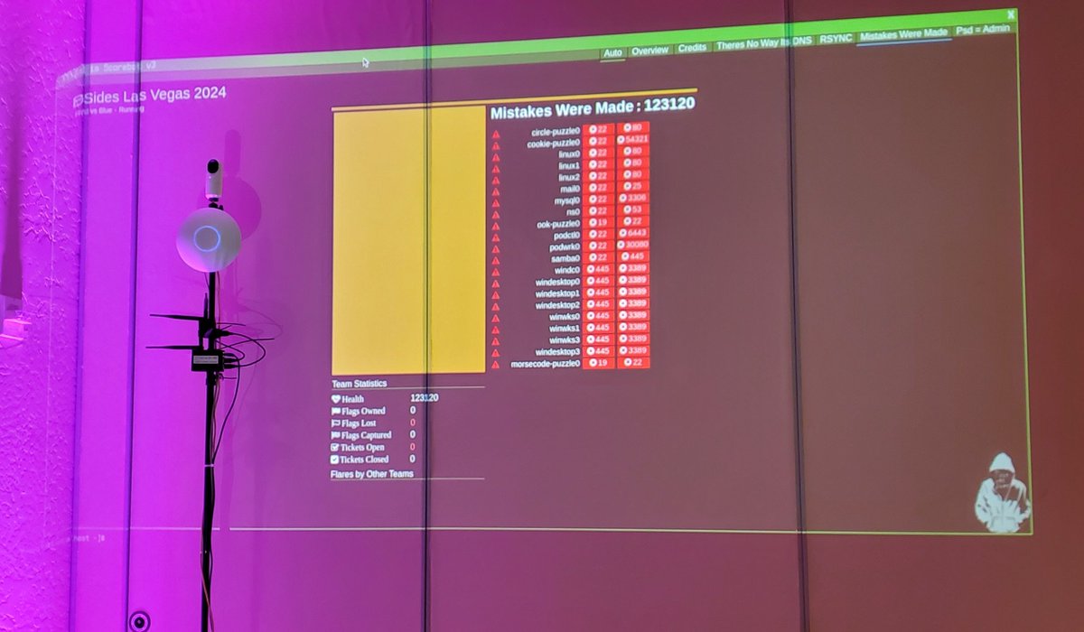 Oh noes! What happen?! 
>X^D