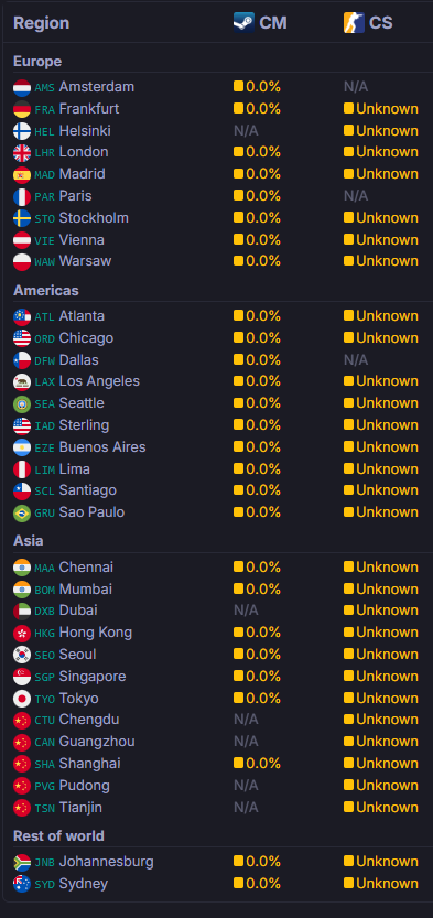 TechVerseX's tweet photo. #Steam is down everywhere! https://t.co/gRZ6zEJ3Nb