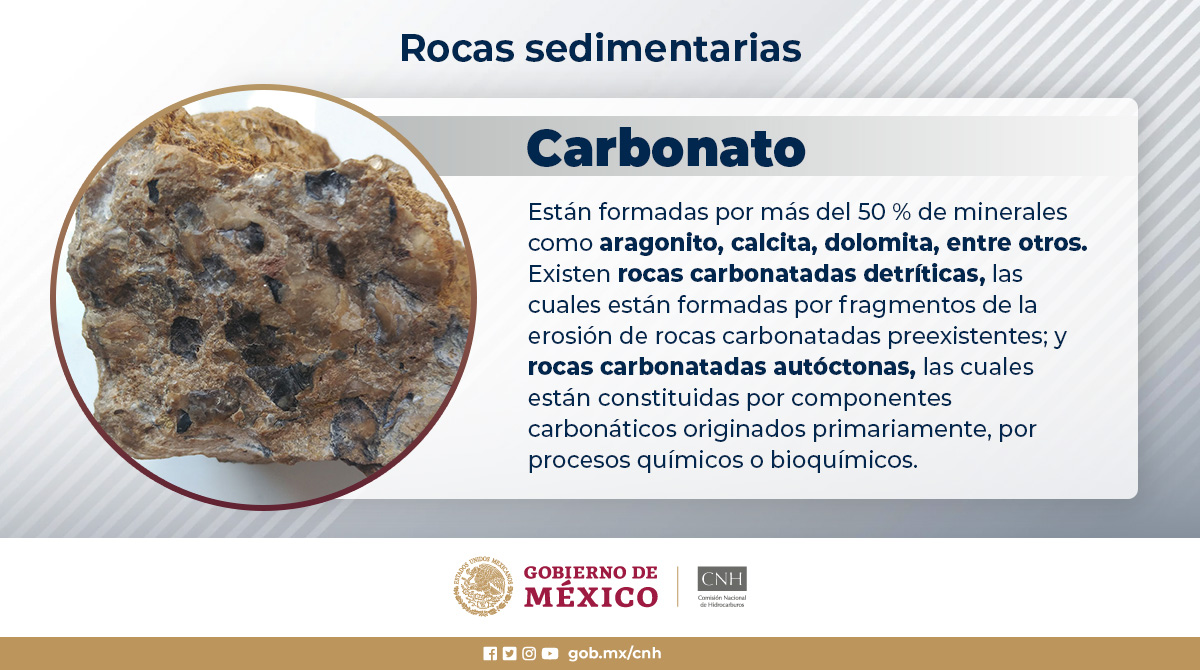 CNH_MX's tweet photo. #CNHLoExplica | Las rocas sedimentarias se forman a partir de la precipitación y acumulación de material mineral de una solución o por la compactación de restos orgánicos que se consolidan en rocas duras.
Algunas rocas sedimentarias son:
#CNH | #Hidrocarburos https://t.co/R9GlhemeDP