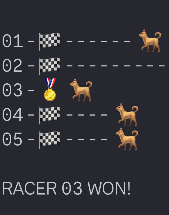 Don't miss out! Get a dog in the race with the <a href="/ShibuSocietyNFT/">SHIBU Society</a> Daily Holder Races! I just won $37.50 in USDT today. Jump in and join the excitement for your chance to win too! #Crypto #ShibuSociety #USDT #DailyRaces #Winning