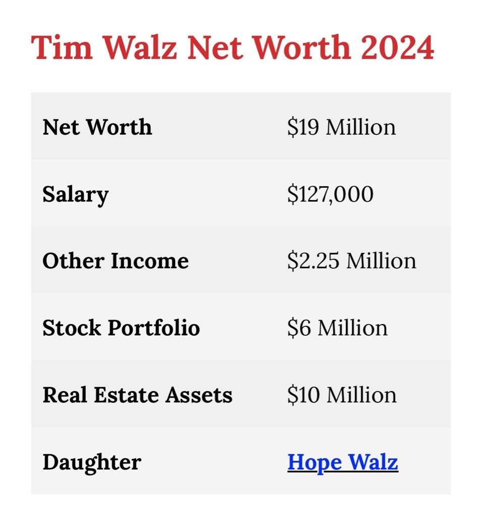 POTUSnote's tweet photo. @JoeyMannarinoUS Hey Tim Walz. 
Is this middle America?
You were a teacher. https://t.co/74whjwhoJU