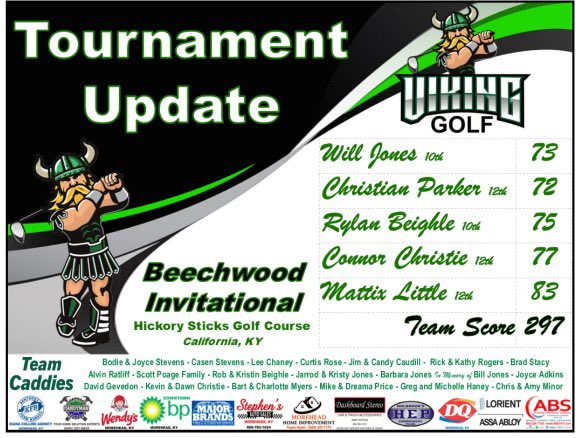 Catching up on recent tournament action with the Beechwood Invitational at Hickory Sticks GC. Team finished 4th overall