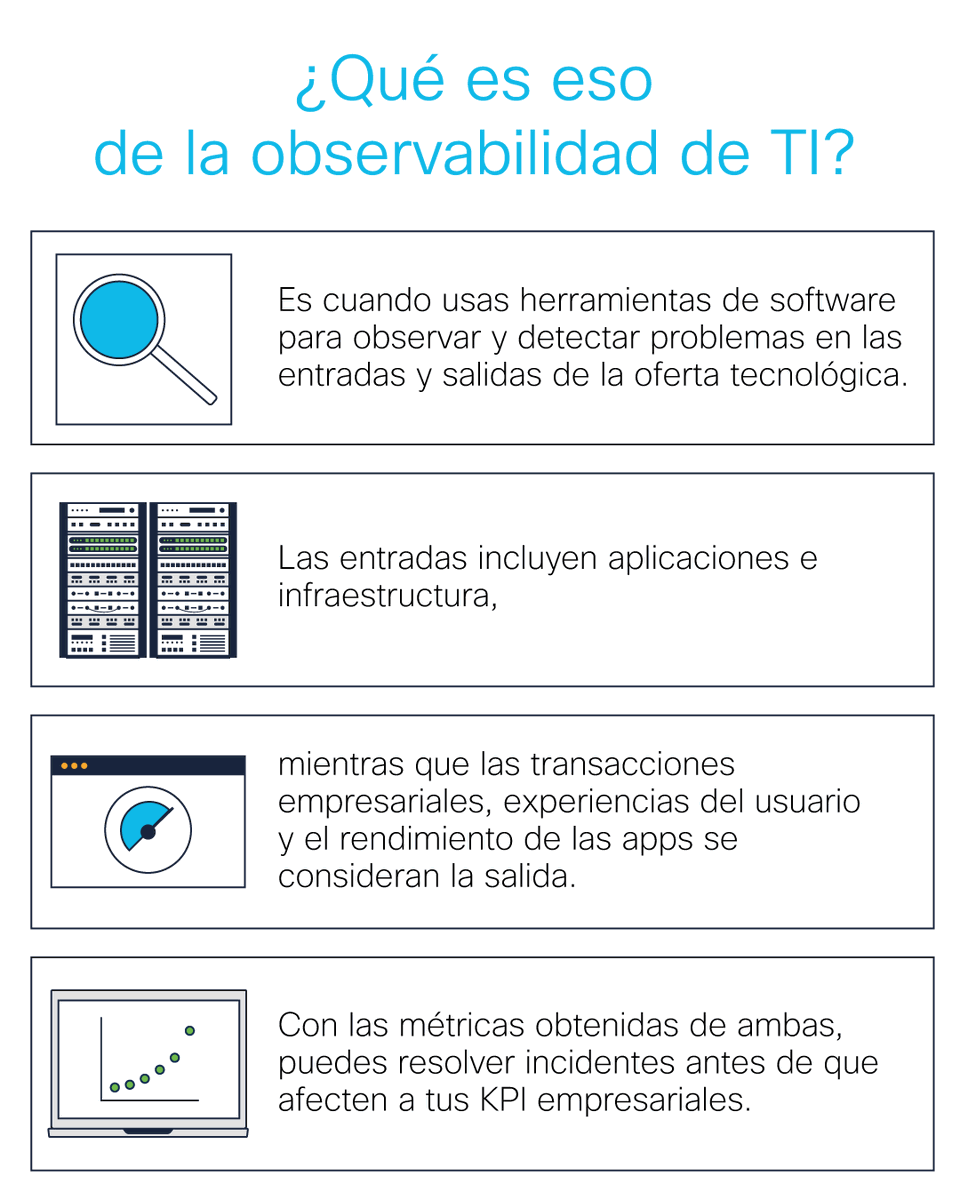 JCCisneros's tweet photo. ¿Aún no sabes por qué las organizaciones recurren a la #ObservabilidadTotal de pila completa? 

Entérate aquí 👇 
https://t.co/yLbUFdFelG https://t.co/mPN7dirzih