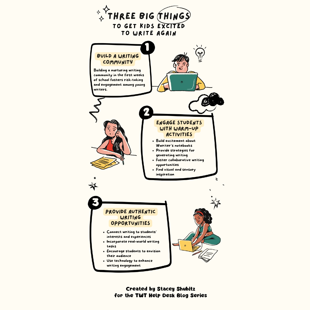 During summer break, elementary school students often experience a decline in writing skills, leading to a "summer slide." To address this, teachers can do three things to motivate students to write again.
#TWTBlog #TWTHelpDesk #writing workshop
twowritingteachers.org/2024/08/06/did…