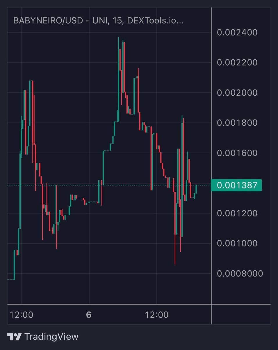 SnoopMinerETH's tweet image. Got to meet up with bunch of chads in this @ETHBabyNeiro project and more been slowly lurking and accumulating.  

The $NEIRO hype is real so why not get some reflections from the baby while I can get a good bag to earn with!?  

Been accumulating the rewards and will update when…