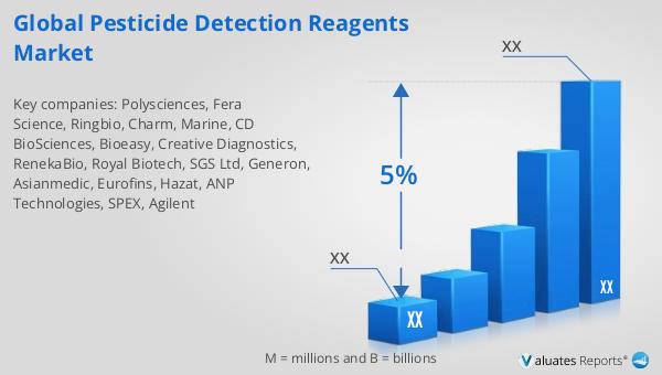 akshaypunja's tweet image. Discover the latest insights in our market research report! The global pharmaceutical market is 1475 billion USD in 2022, growing at a CAGR of 5% over the next six years. Read more: reports.valuates.com/market-reports… #PesticideDetection #FoodSafety #EnvironmentalHealth #Agriculture