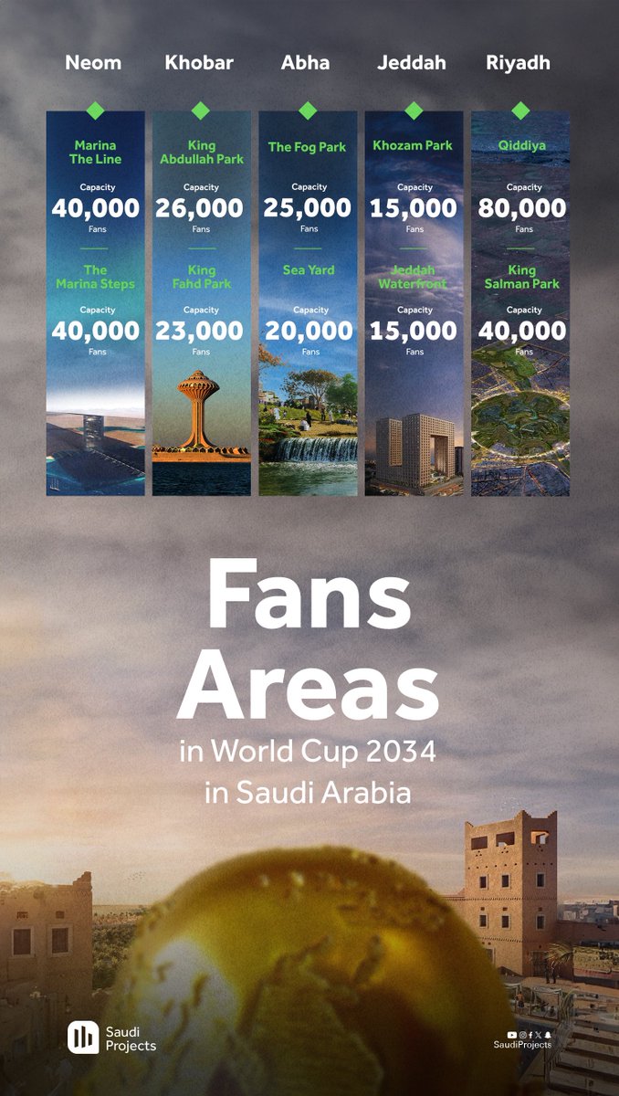 Fans Areas in World Cup 2034 in Saudi Arabia