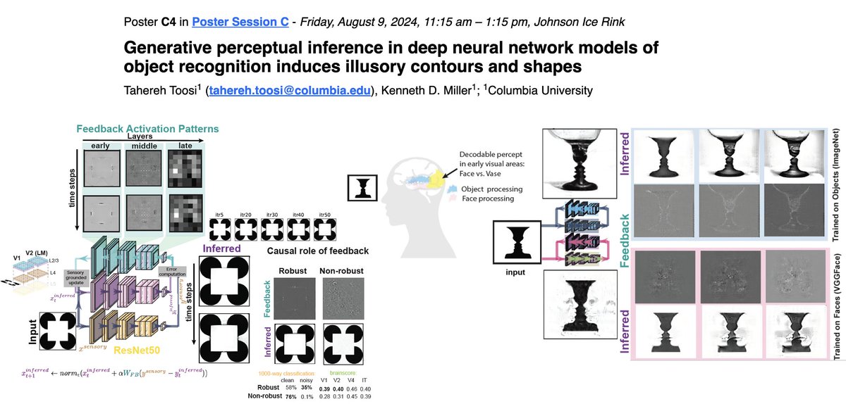 Tahereh Toosi (@taherehtoosi) on Twitter photo Heading to Boston to present our work with
<a href="/kendmil/">Ken Miller</a> at #CCN2024 <a href="/CogCompNeuro/">CogCompNeuro</a>.
2024.ccneuro.org/poster/?id=224
Also, check out awesome keynote and tutorial by
<a href="/ItsNeuronal/">Alex Williams</a> et al on "Quantifying Similarity between Neural Population Codes"
2024.ccneuro.org/k-and-t-quanti… Heading to Boston to present our work with
<a href="/kendmil/">Ken Miller</a> at #CCN2024 <a href="/CogCompNeuro/">CogCompNeuro</a>.
2024.ccneuro.org/poster/?id=224
Also, check out awesome keynote and tutorial by
<a href="/ItsNeuronal/">Alex Williams</a> et al on "Quantifying Similarity between Neural Population Codes"
2024.ccneuro.org/k-and-t-quanti…