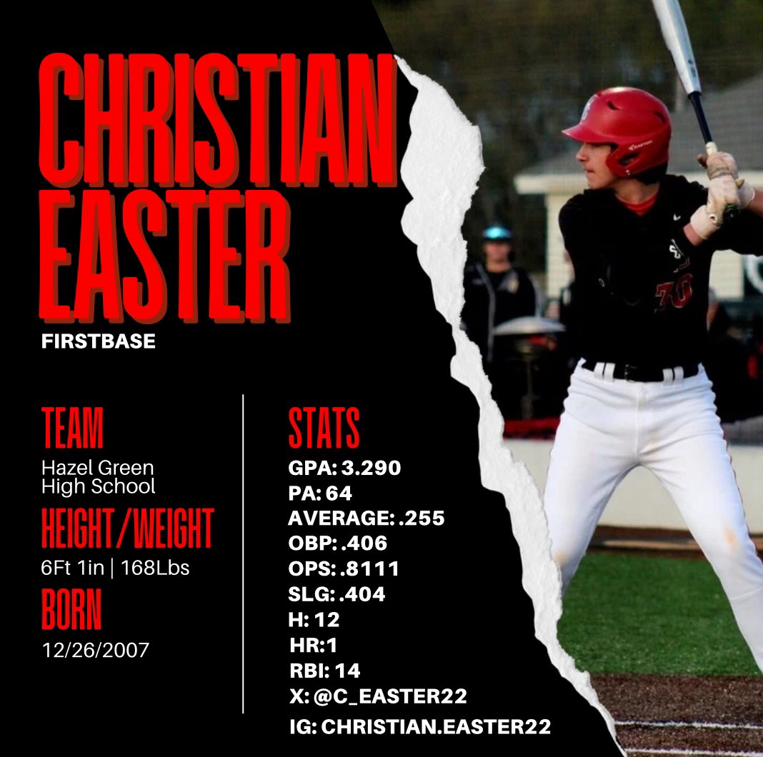 Sophomore Year Stats. Junior Year up next! <a href="/HGHS_Baseball/">HGHSBaseball</a>