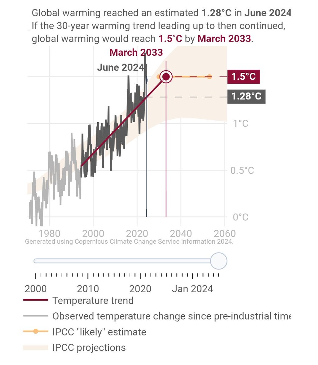 amit_iitg's tweet image. cds.climate.copernicus.eu/apps/c3s/app-c…