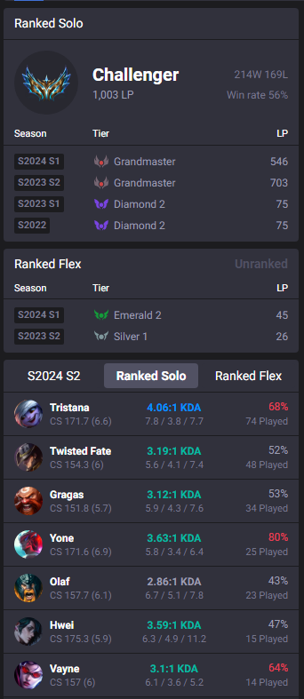 1KLP MID ^.^
