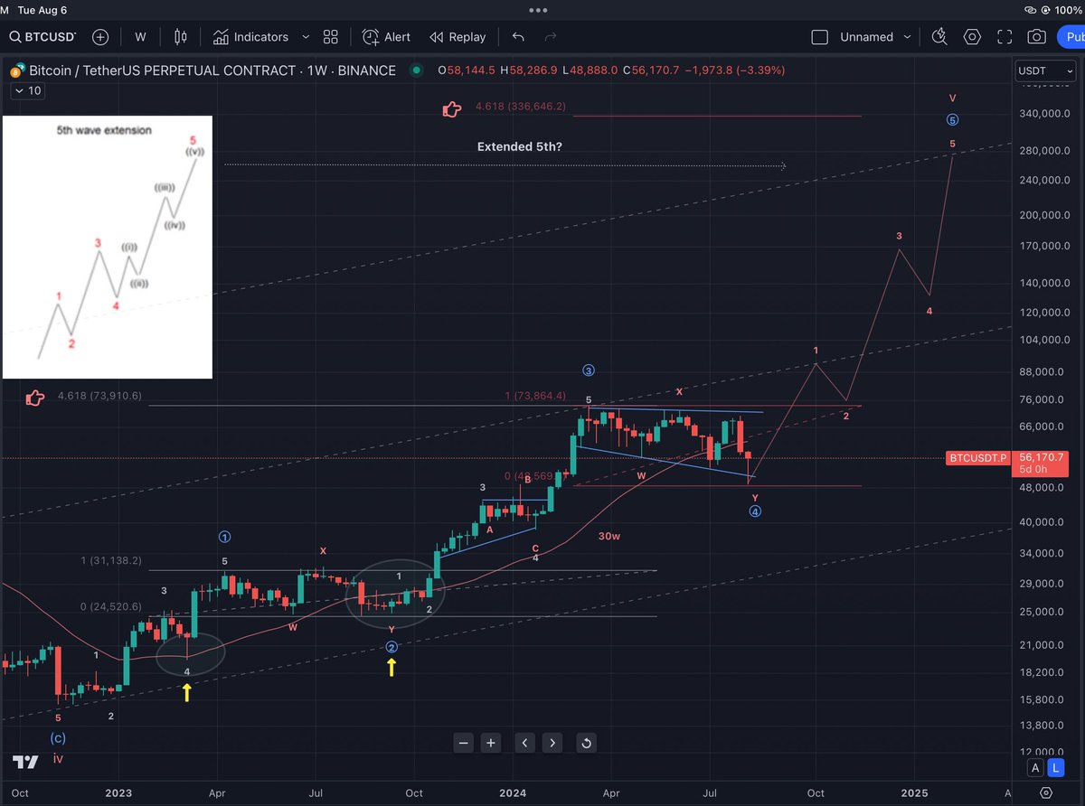 ZeroUSD (@Zero_USD) / X