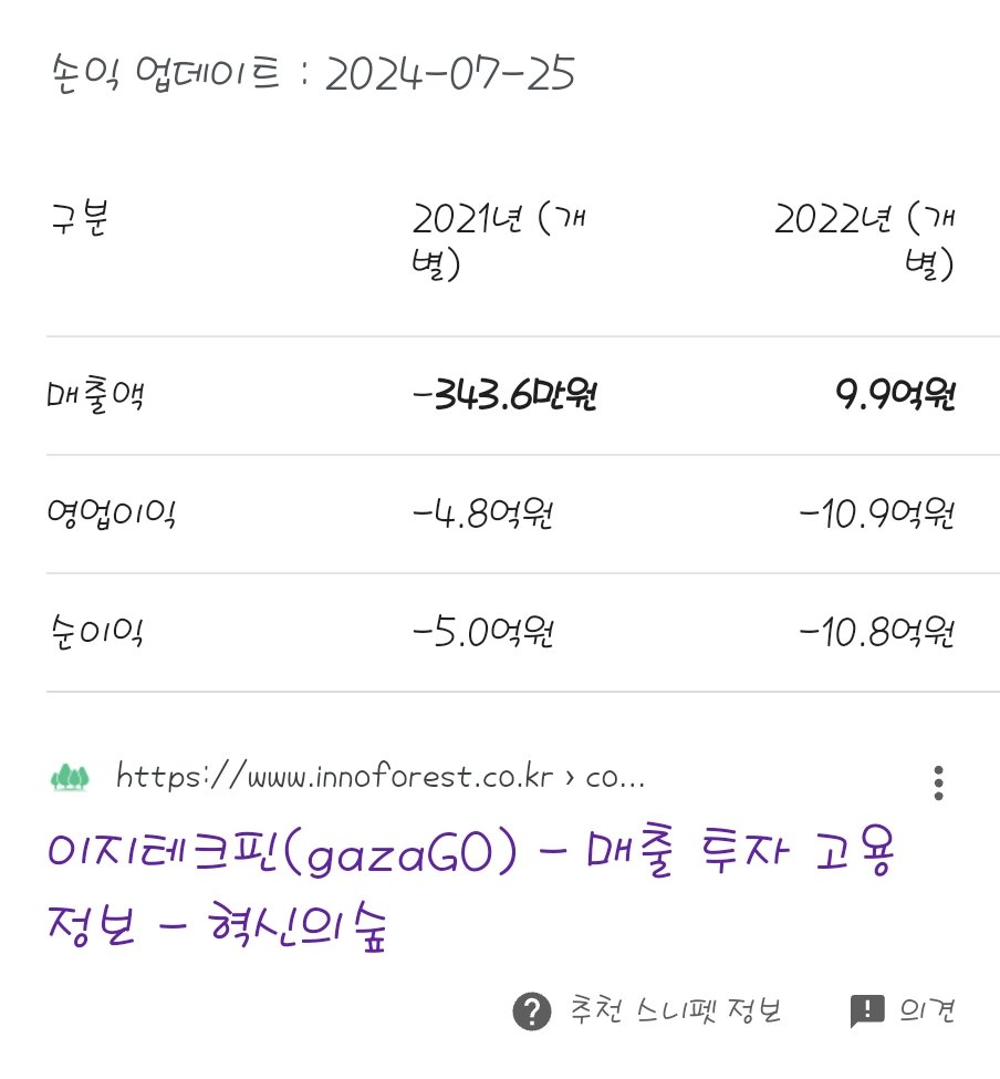 L.LOrD (@iyeongju15940) on Twitter photo ์ด์งํ
ํฌํ์ ์ง์ ์๋ ๋๋ต 35๋ช
์ ๋ ๋๋๋ฏ ํ๊ณ ์ฐ๋ดํ๊ท ์ด 6300๋ง์์ด ์กฐ๊ธ ๋๋๋ฏ ํ๋ค.
๊ตฌ๊ธ๋ก ์ฐพ์๋ณธ ํ๋ฅผ ๋ณด๋ฉด 2022๋
๊น์ง๋ง ๋์ค๋๋ฐ ์ด๊ฒ ์ง์ง ์ธ์ง ๋ชจ๋ฅด๊ฒ ์ง๋ง ์ง์ง ์ด๋ ๋ค๋ฉด ์ด๋ฏธ ์๋ณธ์ ์์ด ์๋ฃ๋ ์ํ๊ฐ ์๋๊ฐ? ๊ทธ๋ผ ํ์ฌ๋ ์ด๋ป๊ฒ ์ด์๋๋ ์๋๊ฑธ๊น? ์ด์งํ
ํฌํ์ ์ง์ ์๋ ๋๋ต 35๋ช
์ ๋ ๋๋๋ฏ ํ๊ณ ์ฐ๋ดํ๊ท ์ด 6300๋ง์์ด ์กฐ๊ธ ๋๋๋ฏ ํ๋ค.
๊ตฌ๊ธ๋ก ์ฐพ์๋ณธ ํ๋ฅผ ๋ณด๋ฉด 2022๋
๊น์ง๋ง ๋์ค๋๋ฐ ์ด๊ฒ ์ง์ง ์ธ์ง ๋ชจ๋ฅด๊ฒ ์ง๋ง ์ง์ง ์ด๋ ๋ค๋ฉด ์ด๋ฏธ ์๋ณธ์ ์์ด ์๋ฃ๋ ์ํ๊ฐ ์๋๊ฐ? ๊ทธ๋ผ ํ์ฌ๋ ์ด๋ป๊ฒ ์ด์๋๋ ์๋๊ฑธ๊น?
