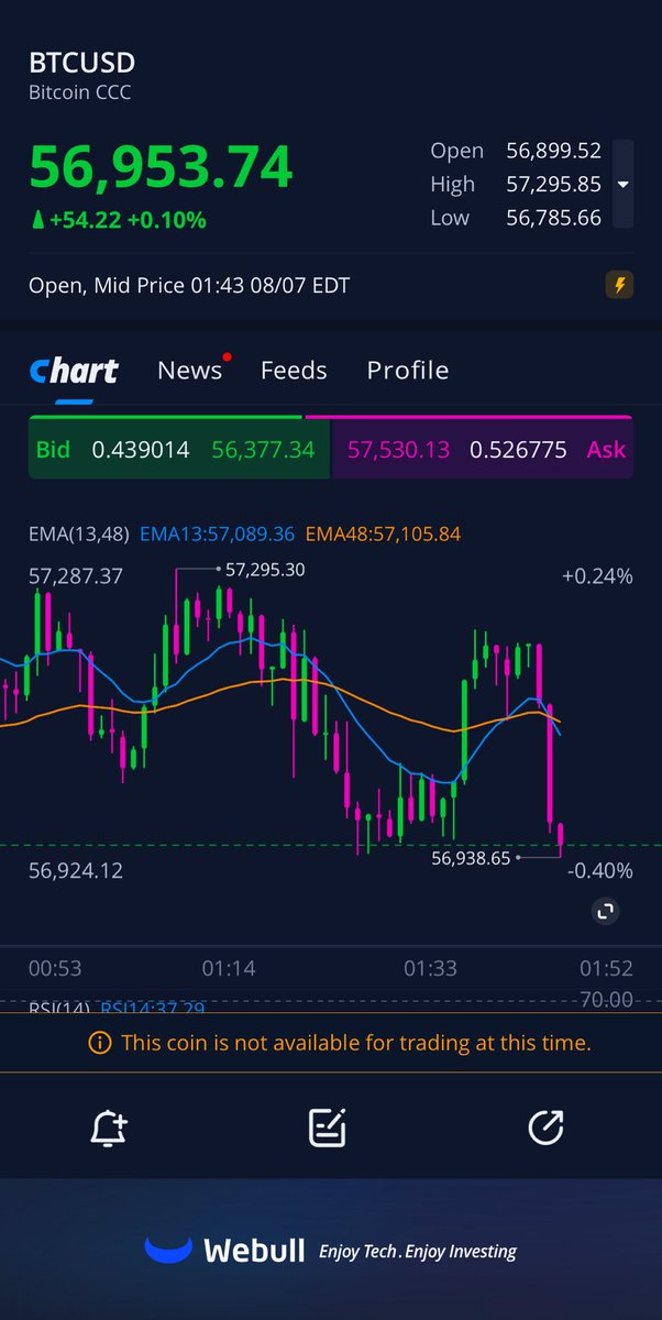 #bitcoin it’s happening