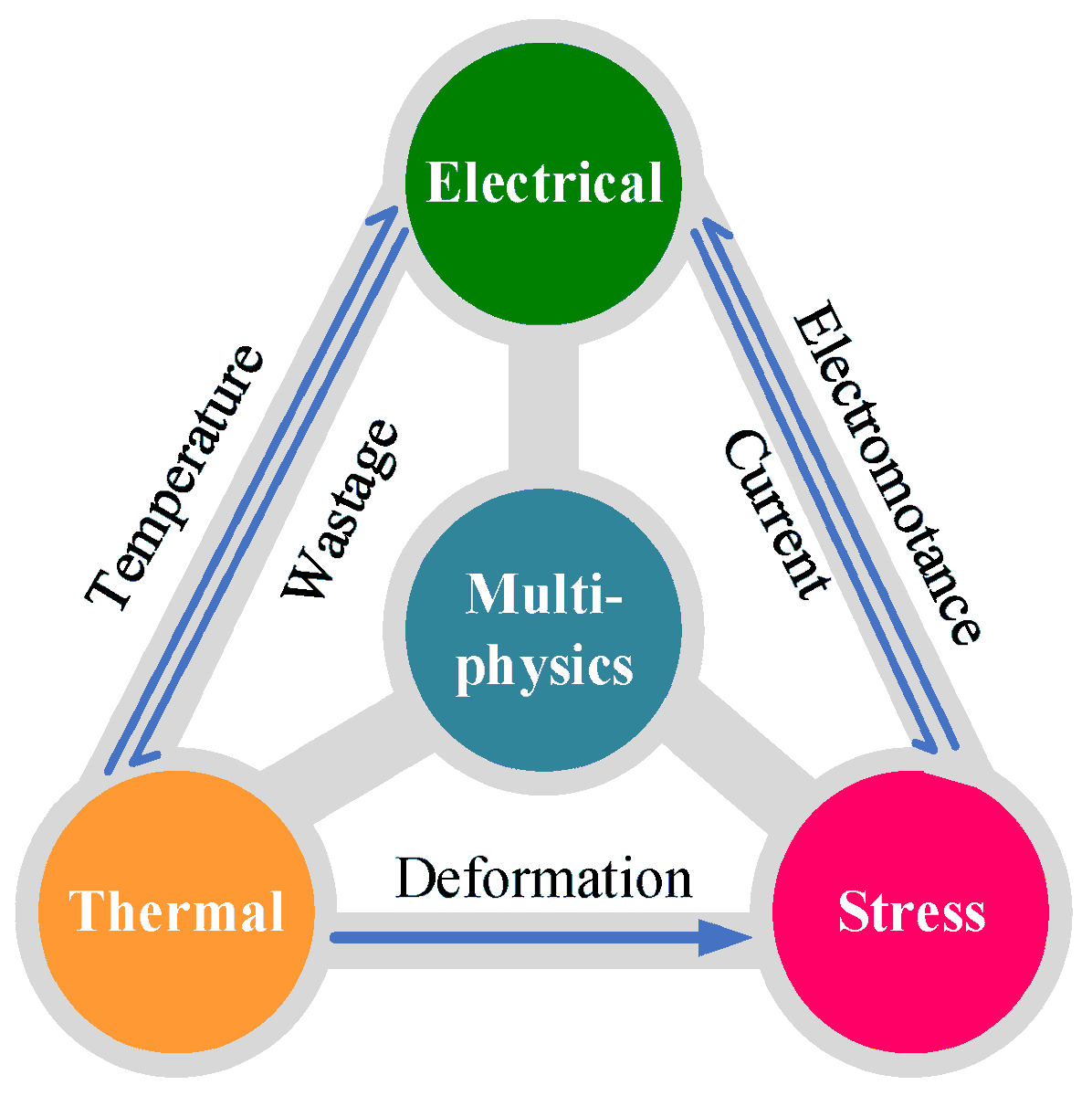 Symmetry_MDPI's tweet photo. #mdpisymmetry #featurepaper Feature Paper "The Development and Progress of Multi-Physics Simulation Design for TSV-Based 3D Integrated System" is available at https://t.co/ngNzahAbV3 
Authors: Xianglong Wang et al.
#integratedsystem #simulationdesign 
@ComSciMath_Mdpi https://t.co/bq2yRmJB6G