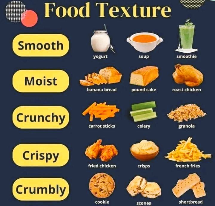 mathenglish4all's tweet photo. #Food #Texture #vocabulary https://t.co/tqZCrWUpG3