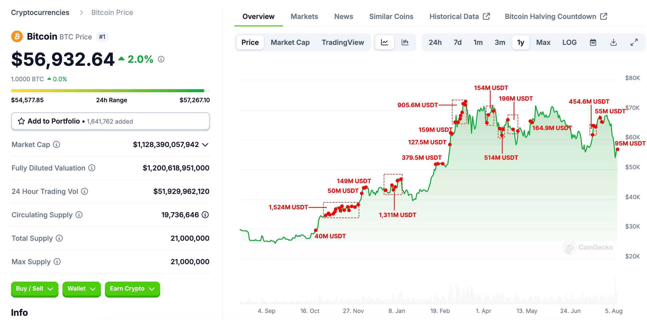 Lookonchain via X