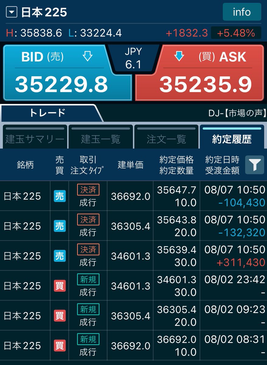 オーリーch【投機筋トレーダー】 (@orli_fx) / Posts / X