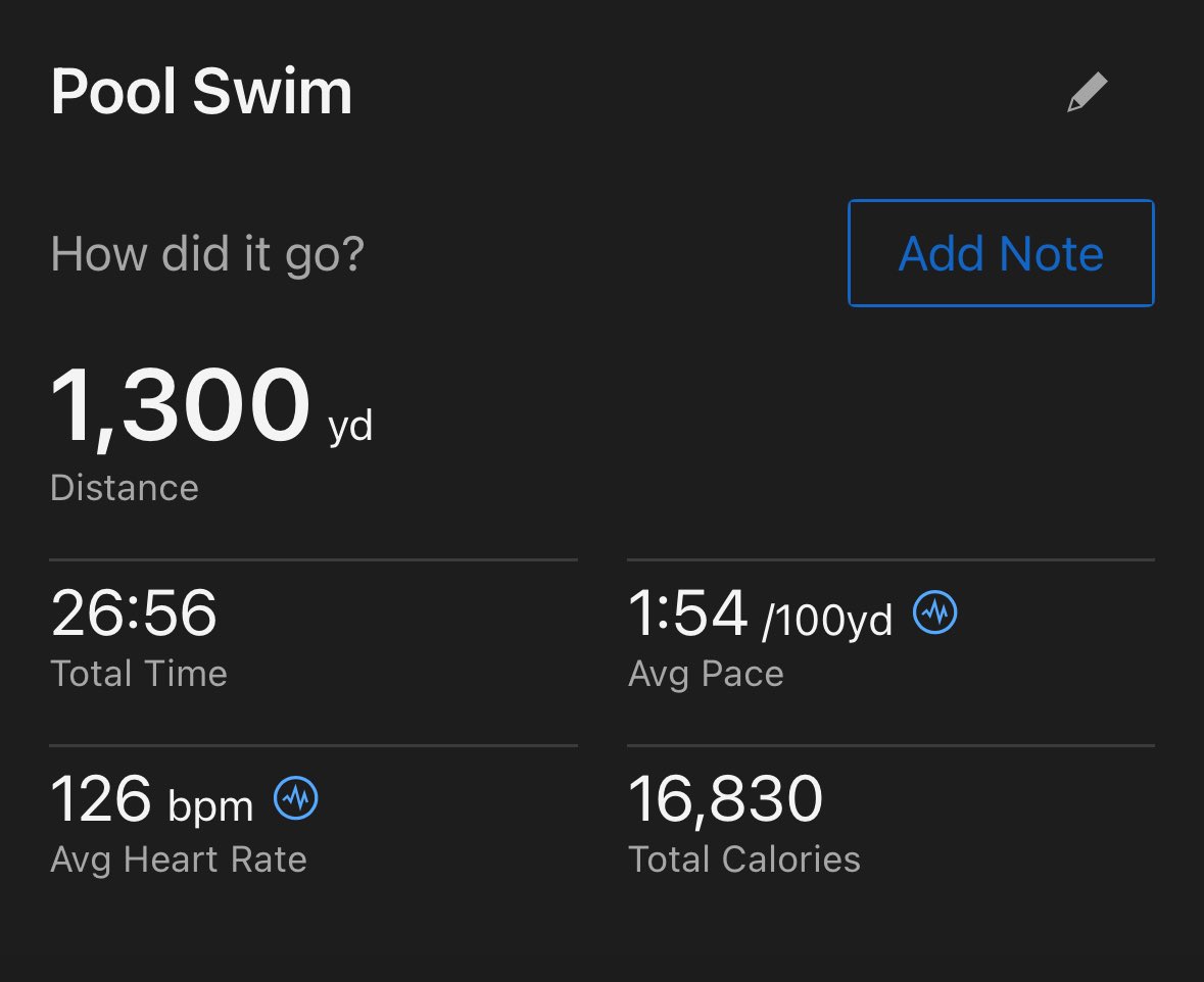 _jmyer's tweet photo. @Garmin @GarminFitness please explain my calorie count 😂 this cannot be real https://t.co/RsHujMy4dq