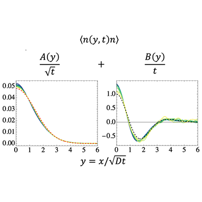 PhysRevX's tweet photo. A determination of the structure of corrections to diffusive transport provides a deeper theoretical understanding of diffusion that could assist future experiments, theory, and simulations.

Read https://t.co/pZeoa22O7f

#PRXjustpublished #PRXdiffusion #PRXquantumtransport https://t.co/RBL4W76IDX