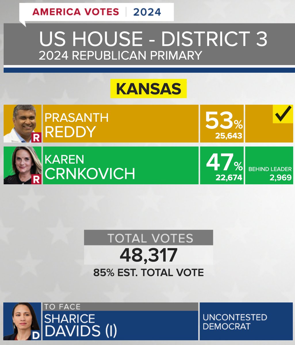 KSHB 41 News tweet media