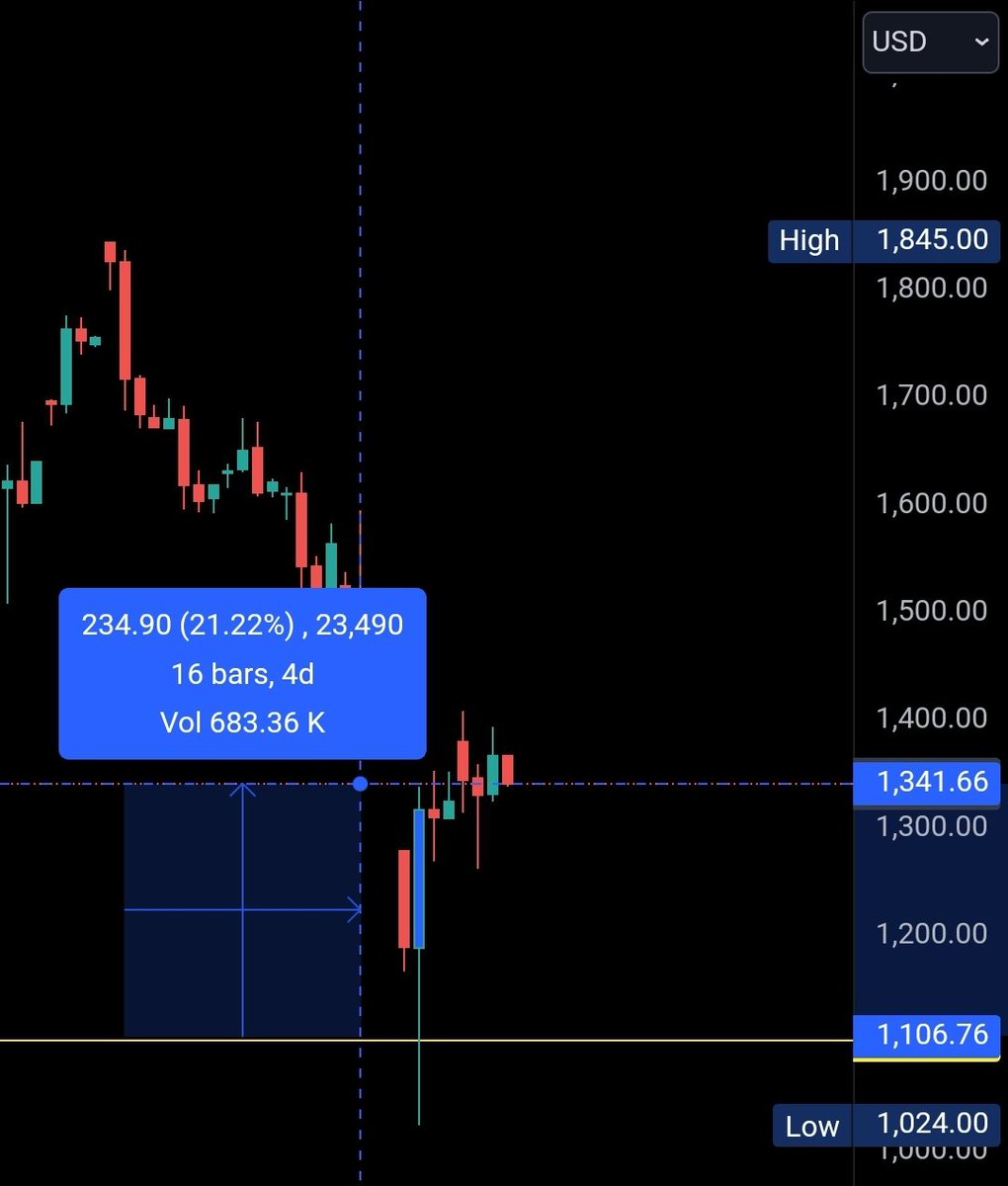 jsantamaria1983's tweet photo. Por fin pude comprar acciones de $MSTR #Microestrategy y ya un 20% arriba ahora si #tothemoon 😜 https://t.co/9Dxhddm5Pa