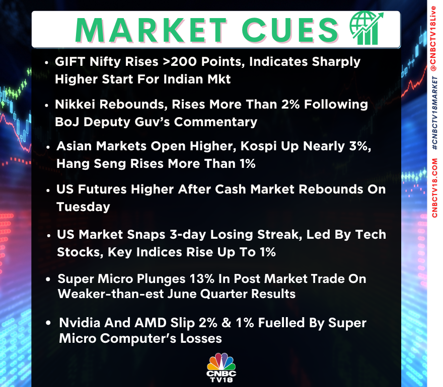 #MarketCues 🌍 | Here's how global market cues are placed this morning  👇