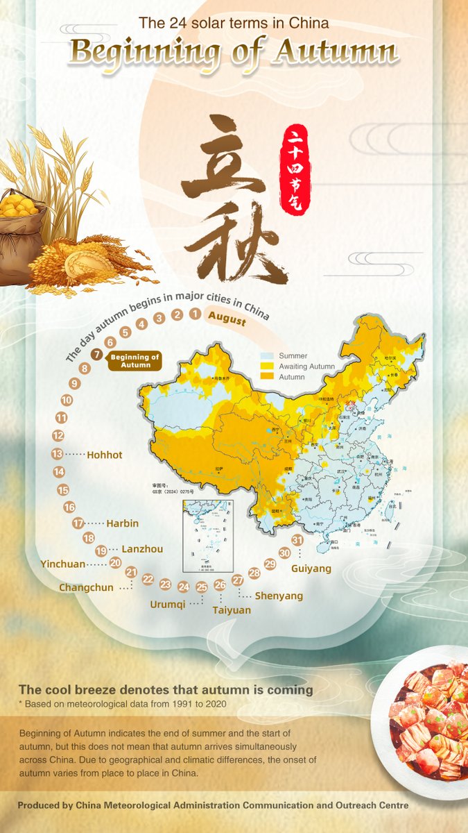ChinaDaily's tweet photo. August 7 marks #liqiu, or the Beginning of Autumn. One of the 24 solar terms, it heralds a gradual decrease in temperatures and the onset of autumn winds. It's an important solar term for agriculture as crops begin to ripen. #CulturalJourney https://t.co/YYVbEXobmN