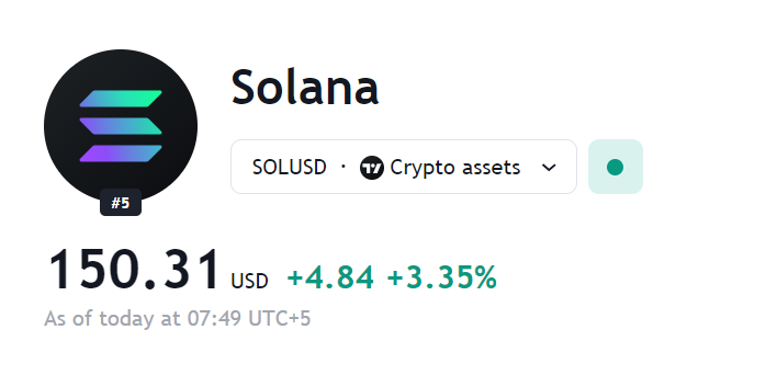 🚨 JUST IN: $SOL reclaims $150.
