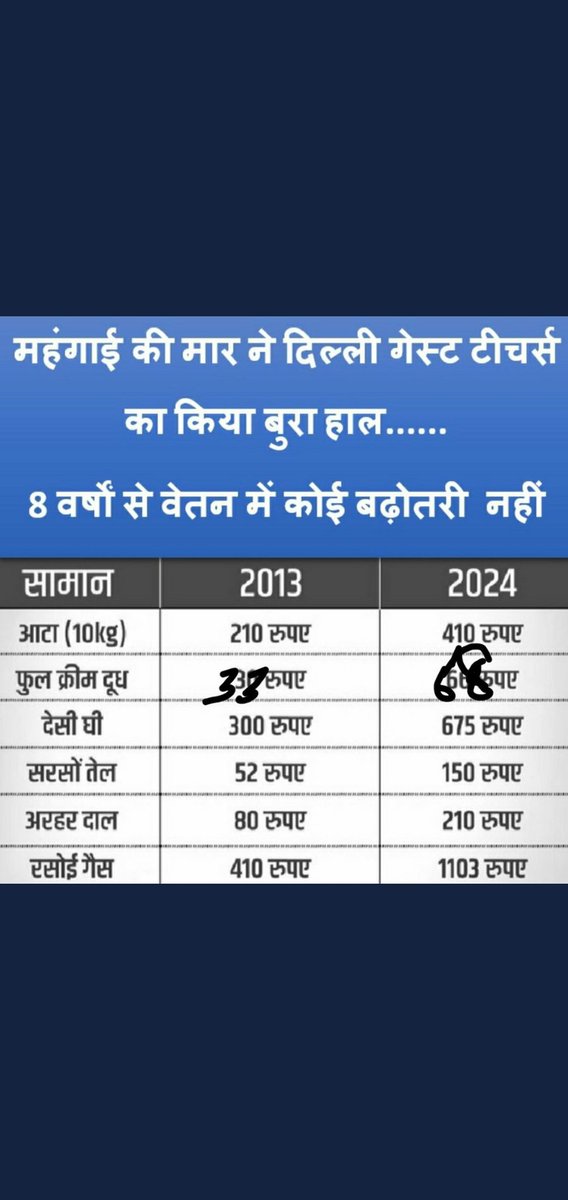 DabasNaveen786's tweet photo. सभीविभागों में हरकर्मचारी को 12महीनेका फिक्सवेतन मिलताहै,लेकिन दिल्लीजैसे शहरमें सिर्फअतिथिअध्यापकों को क्योंनहीं दियाजा रहा
कृपयाकरकेmay&amp;जून कीसैलरी देने का कष्टकरें edufunds मेसे
 दिल्लीके टैक्सके पैसे मेंसे
आज तीज का त्यौहार  नहीं मना gtsका
Happyतीज🙏
#exploitation
#CL
#सैलरी https://t.co/TvXWpRbEph