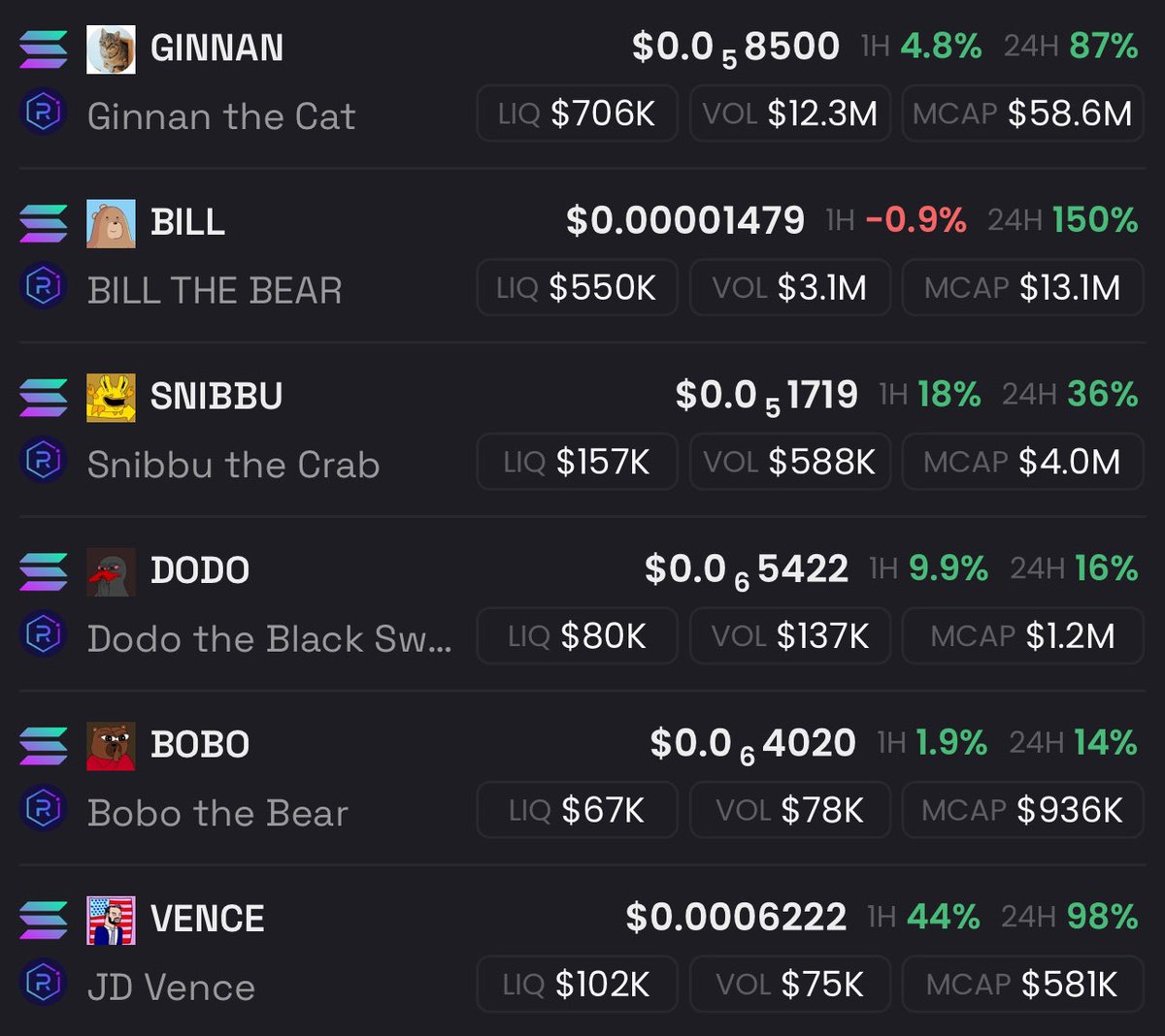 Current list of my $SOL memecoin holdings 🔒

$GINNAN $BILL $SNIBBU $DODO $BOBO $VENCE