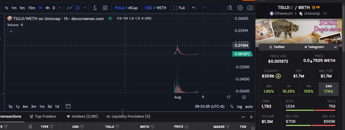 Cryptogangster tweet media