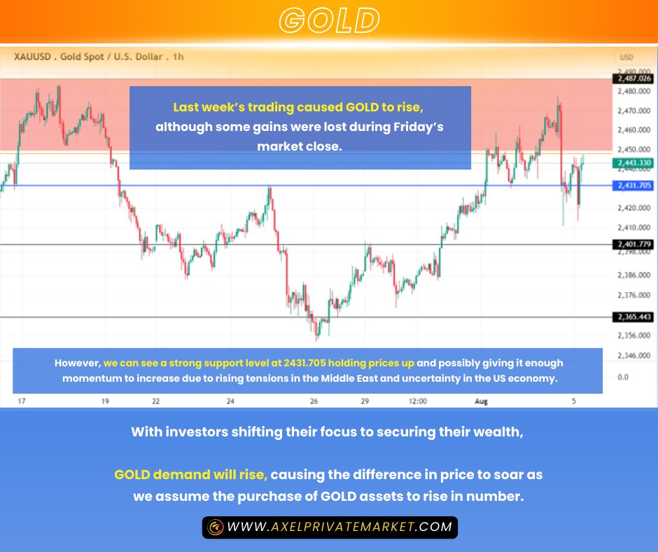 apmmarket's tweet image. Shining Bright! 💫 Get your daily dose of Gold &amp;amp; Silver insights. Discover the potential of these precious metals and let their brilliance guide your investment decisions.

#AxelPrivateMarket #GoldInsights #SilverOutlook #PreciousMetals #InvestmentOpportunities