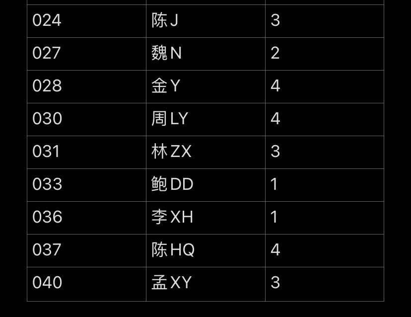 《雌性资料上贡营第二期》

第一批报名评分公布
不知道是哪些雌性～
边抠着屄边查看自己的评分呢？

翻过一个贡畜名字抠一下
看到一个同姓猪叫三下❤️

对了，本期报名者普遍低分
作为鼓励
本条转发超过10～
从低分者开启耻辱墙曝光

雌性，在被曝光地址前
私信努力争取加分吧
话说，没上榜的那些是0分