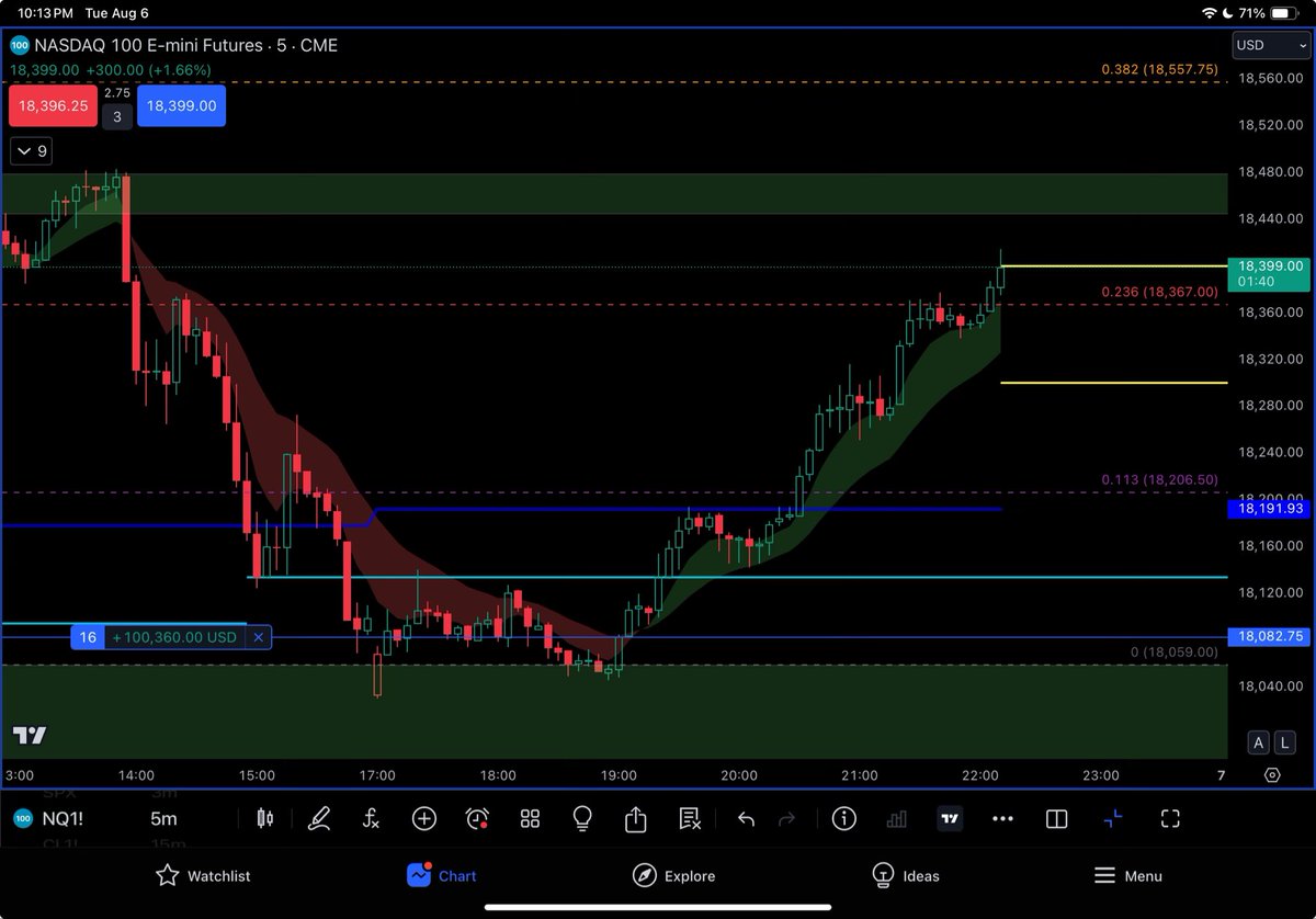 Super Dave - GOING PRIVATE SOON tweet media