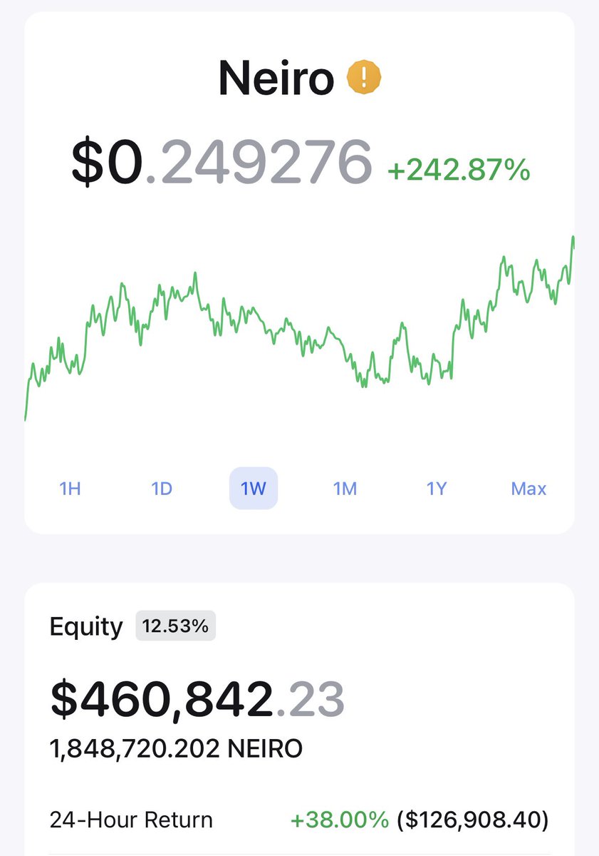 HypeManAlex's tweet photo. Ive aped $300k of my own money into $NEIRO I got diamond nuts and im ready for this to blast past $1B with EASE! 💎🥜🚀

I will also be buying $NEIRO a HUGE billboard in time square stay tuned. 🫡

X: @neiro_ethereum 

Chart: https://t.co/Ucdl6GSYnQ https://t.co/7cL05qa1p9