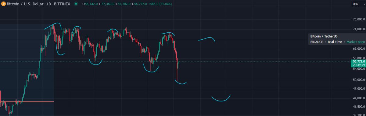 zelva888's tweet image. You heard it here first. #bitcoin $btc