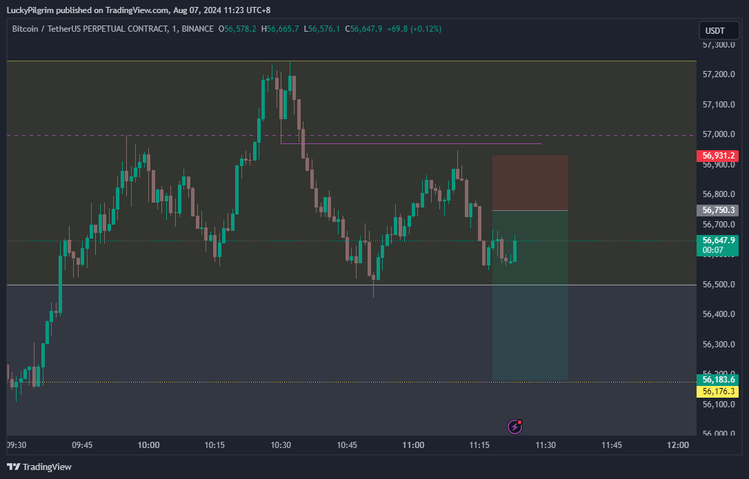 LPilgrime's tweet photo. $BTC forward test - short limit

#btc #crypto #bitcoin #trading #btcusdt #futures #binance  #ict #forwardtest #backtest #topstep https://t.co/a58TWyZ9wi